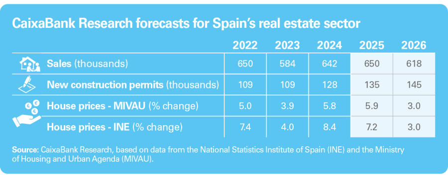 pag-9_is-immo-2025_1s_ing