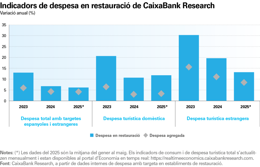 pag-12_is-turismo-2025-2on-s-cat