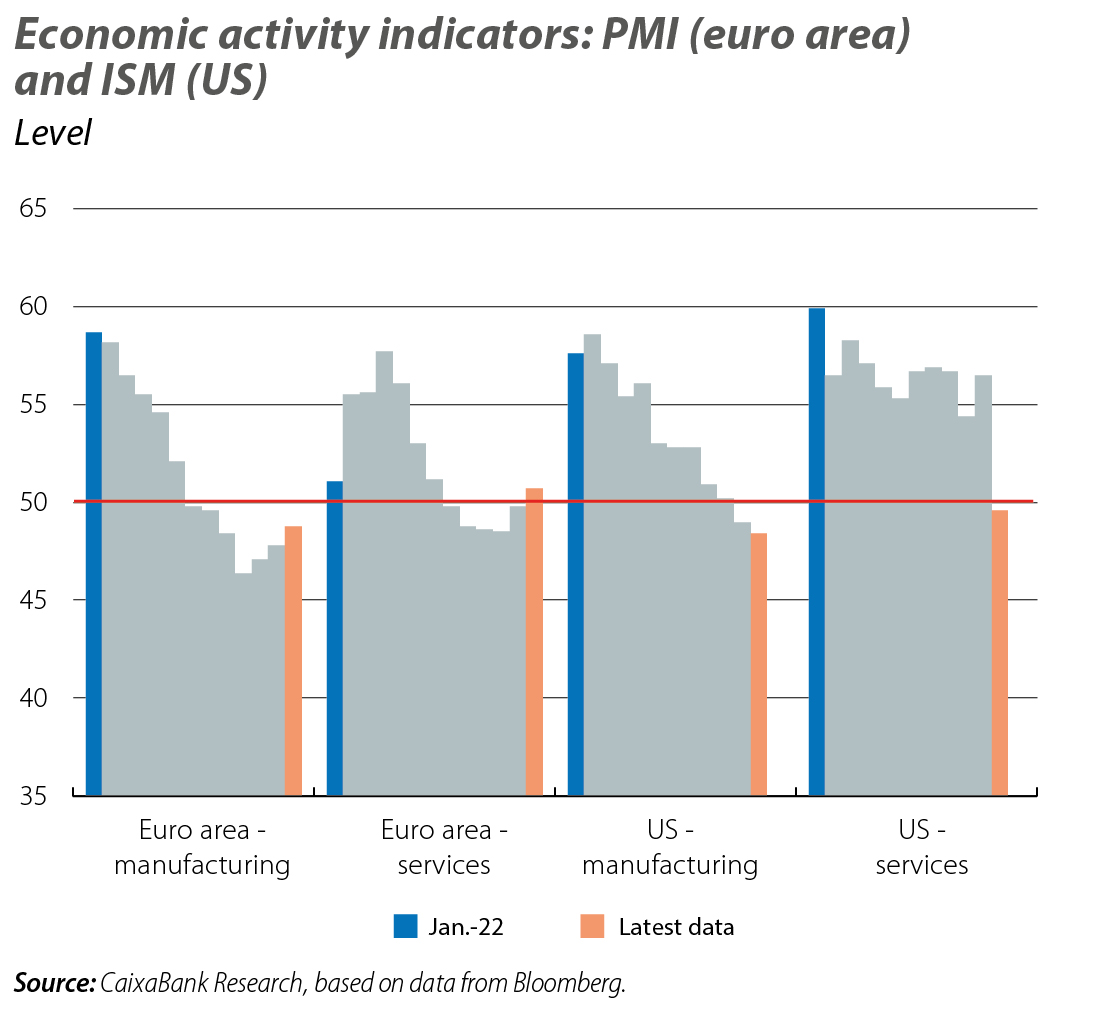 IM02_23_EI_05_en.jpg | CaixaBank Research