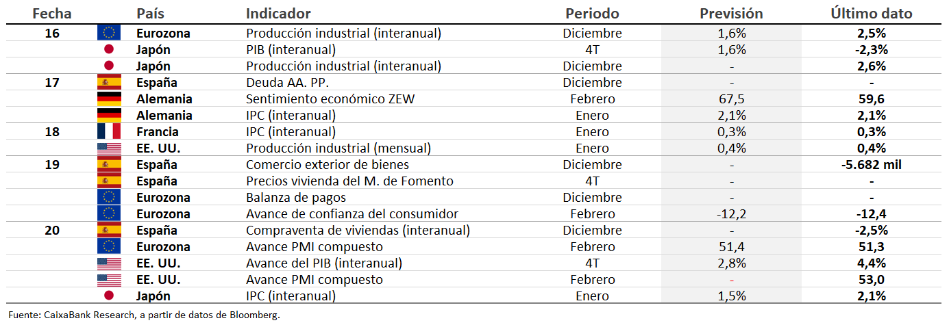 Calendario
