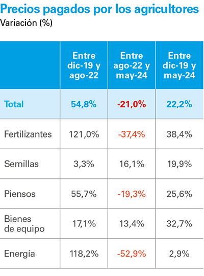 pag-28_is-agro-2024