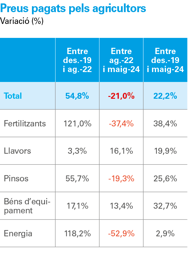 pag-28_is-agrocat-2024