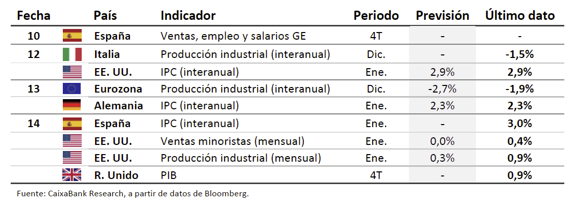 Datos previstos del 10 al 16 de febrero de 2025