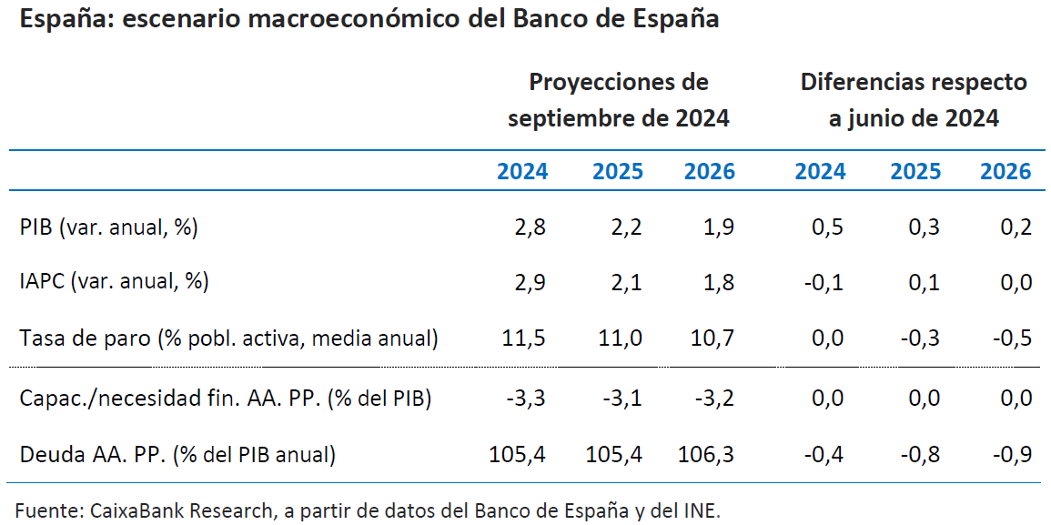 tabla 1