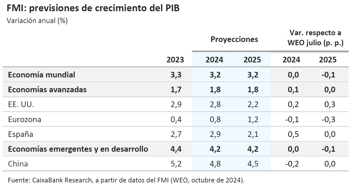 tabla 1