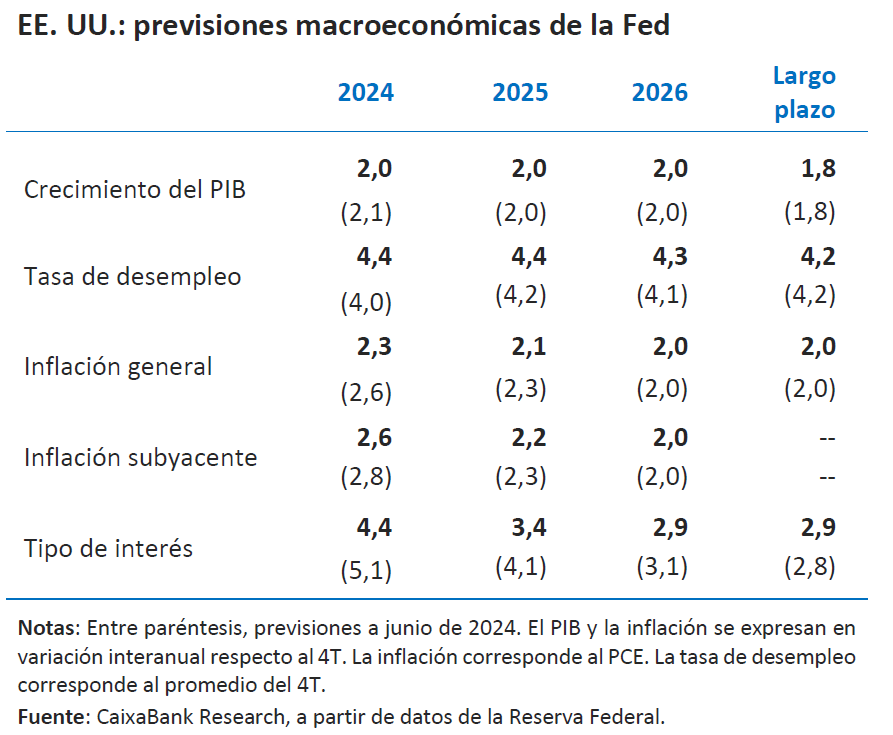 tabla 2