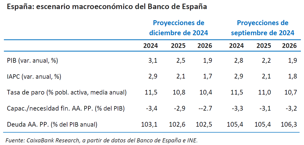 tabla 1