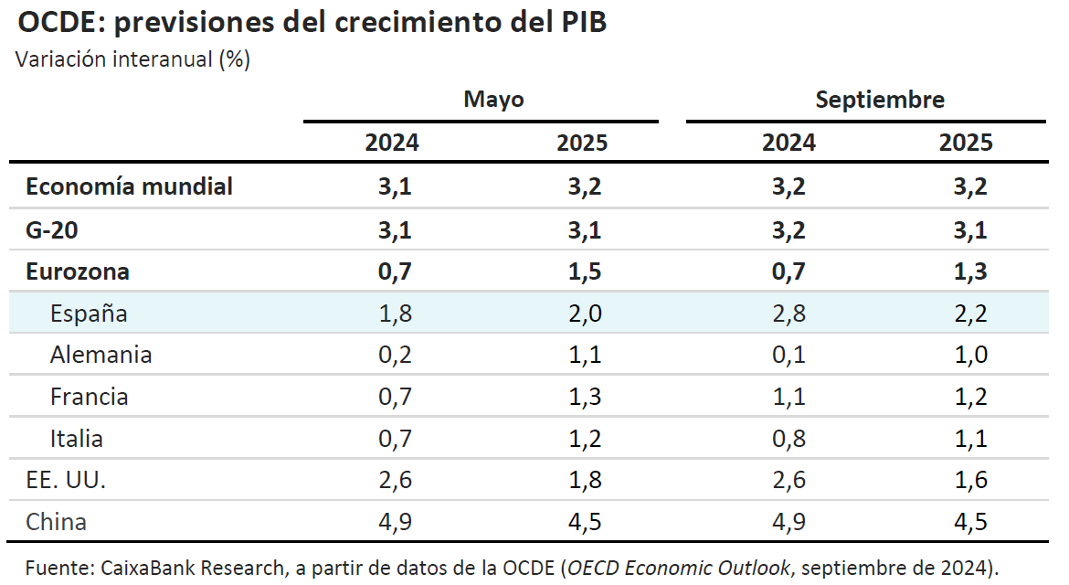 tabla 1