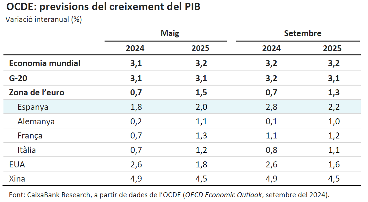 tabla 1