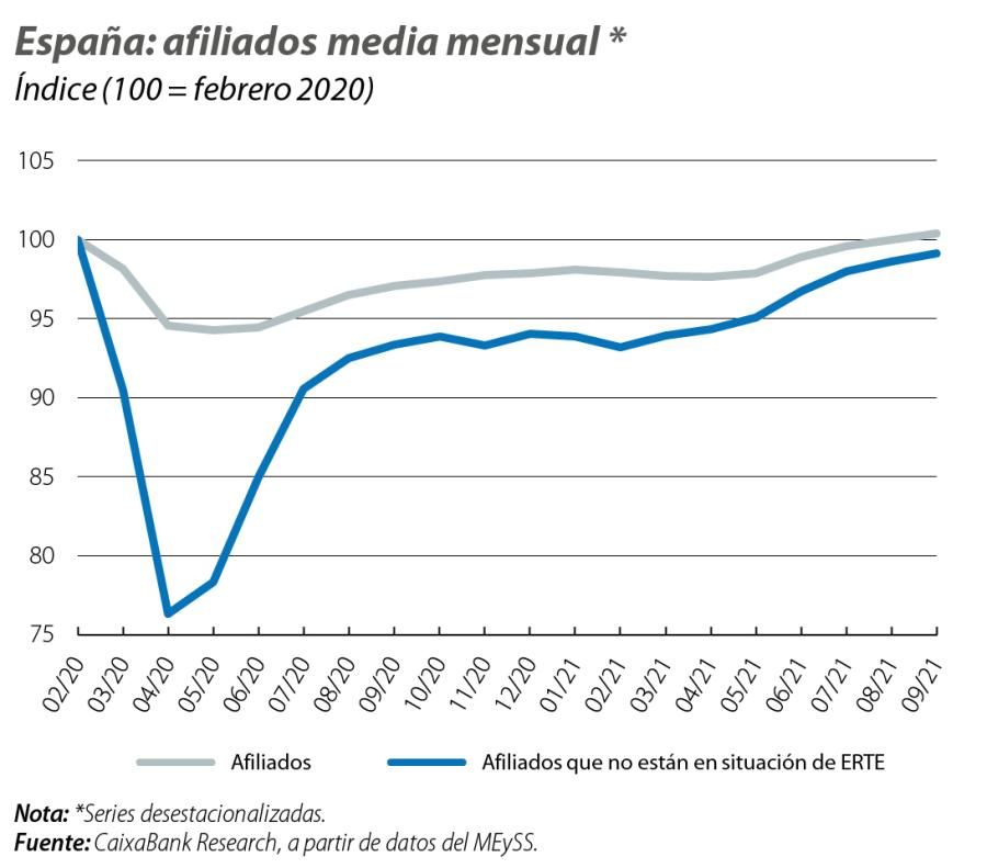 España: afiliados media mensual