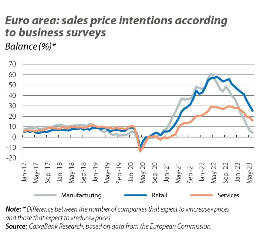 European inflation: beginning of the end or end of the beginning?