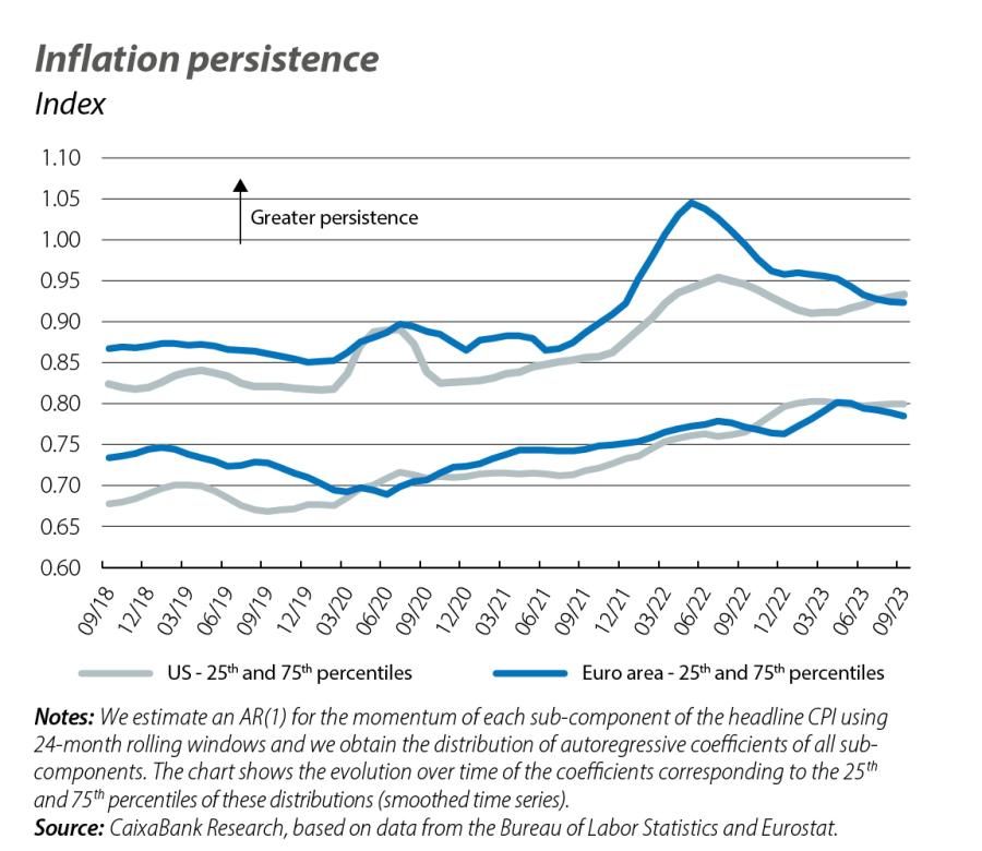 Inflation And Monetary Policy Outlook For 2024   IM11 23 D2 03 En 