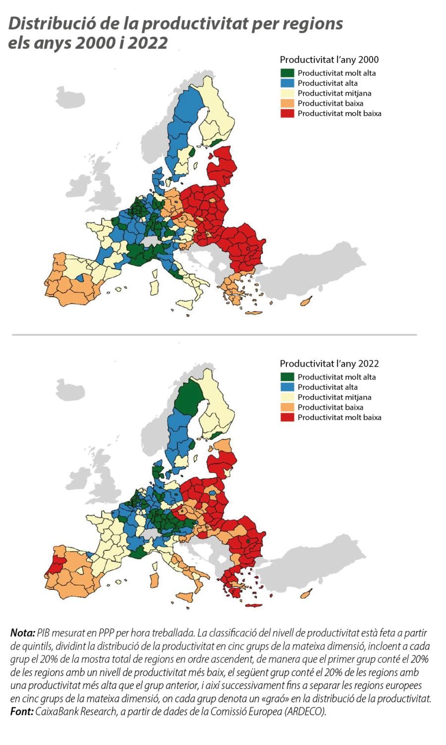 Distribució de la productivitat per regions els anys 2000 i 2022