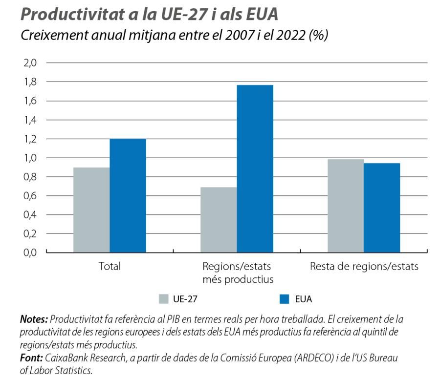 Productivitat a la UE-27 i als EUA