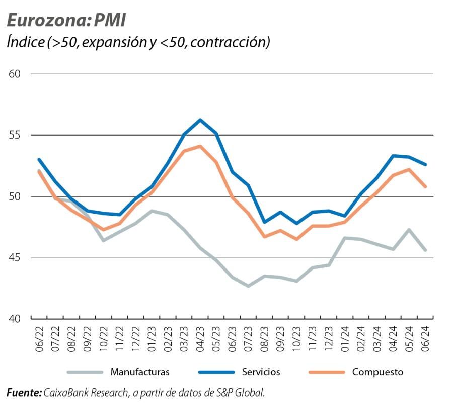 Eurozona: PMI