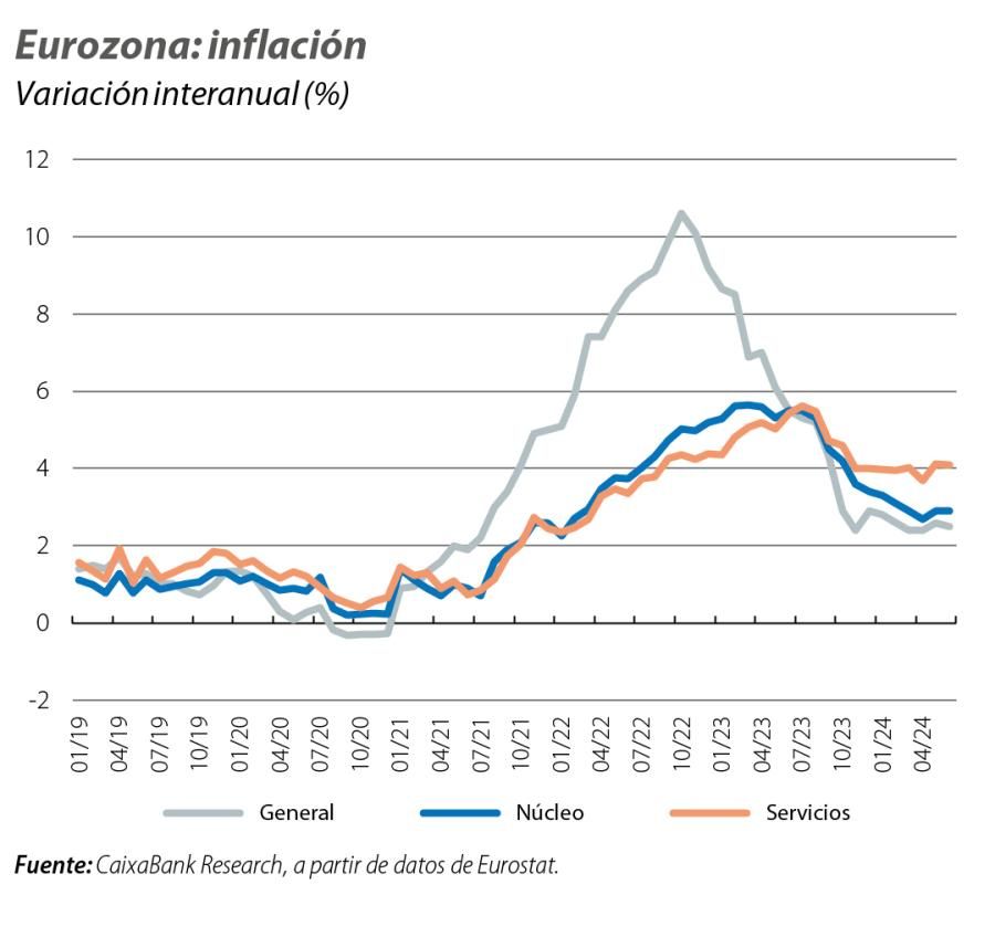 Eurozona: inflación
