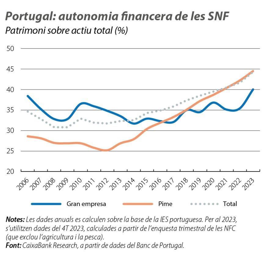 Portugal: autonomia financera de les SNF