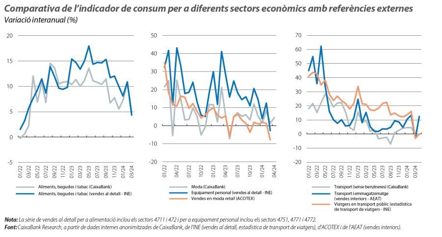 Comparativa de l’indicador de consum per a diferents sectors econòmics amb referències externes