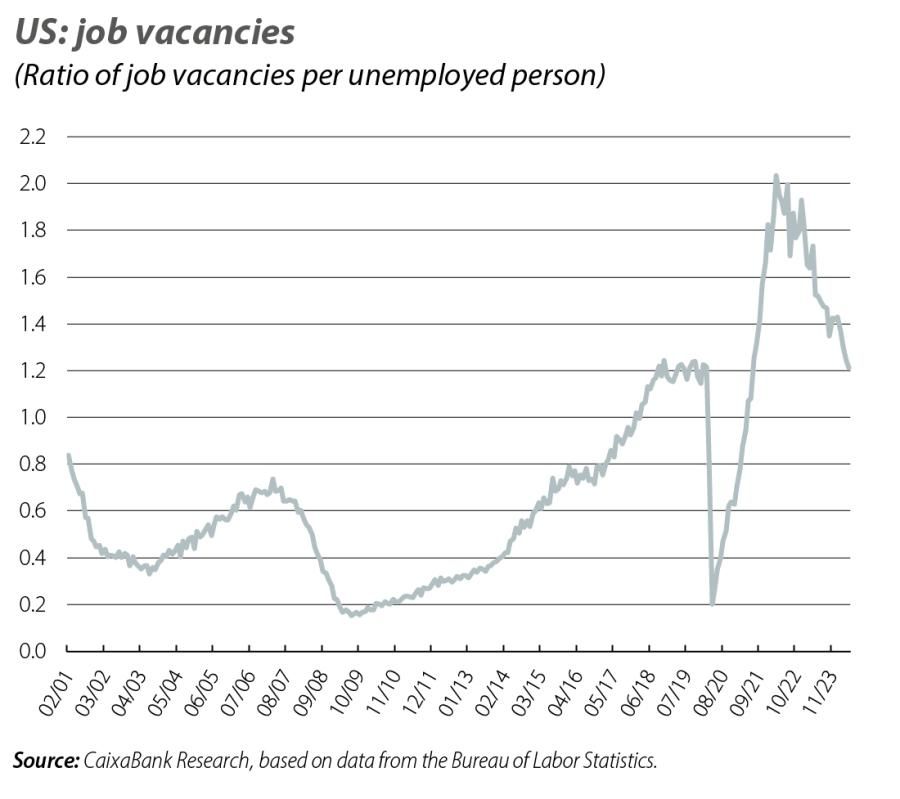 US: job vacancies