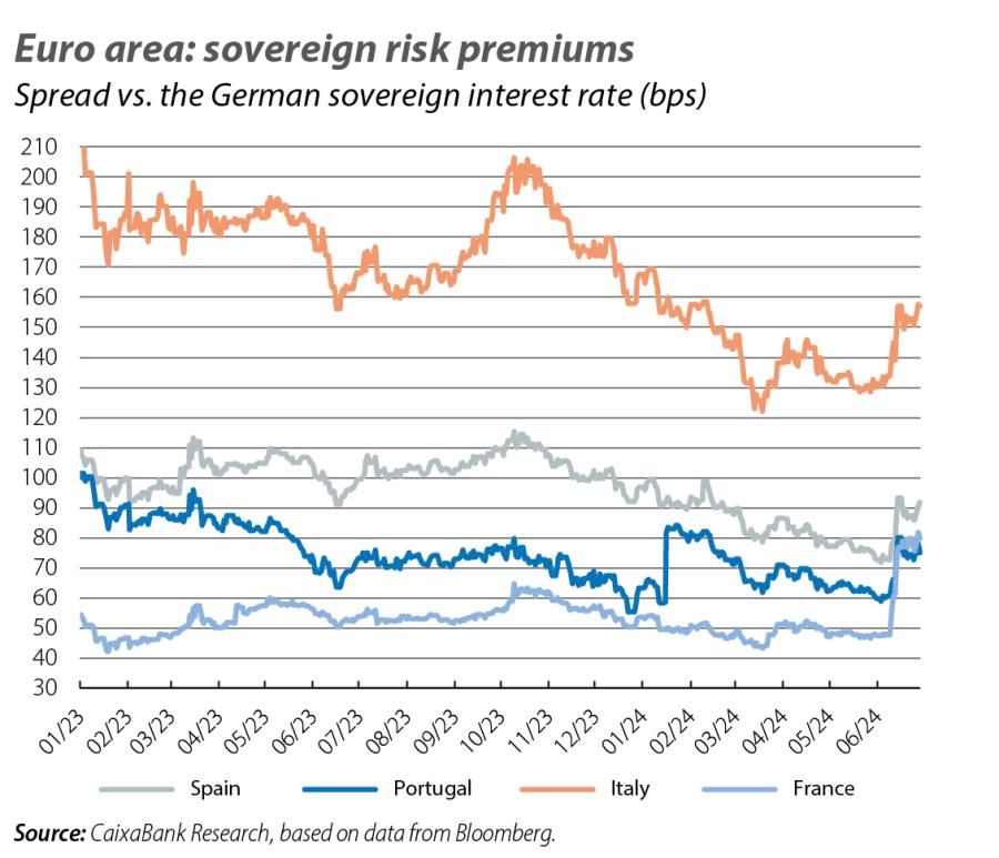 Euro area: sovereign risk premiums