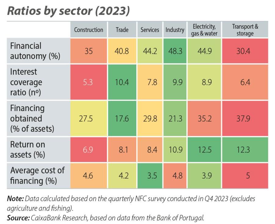 Ratios by sector (2023)