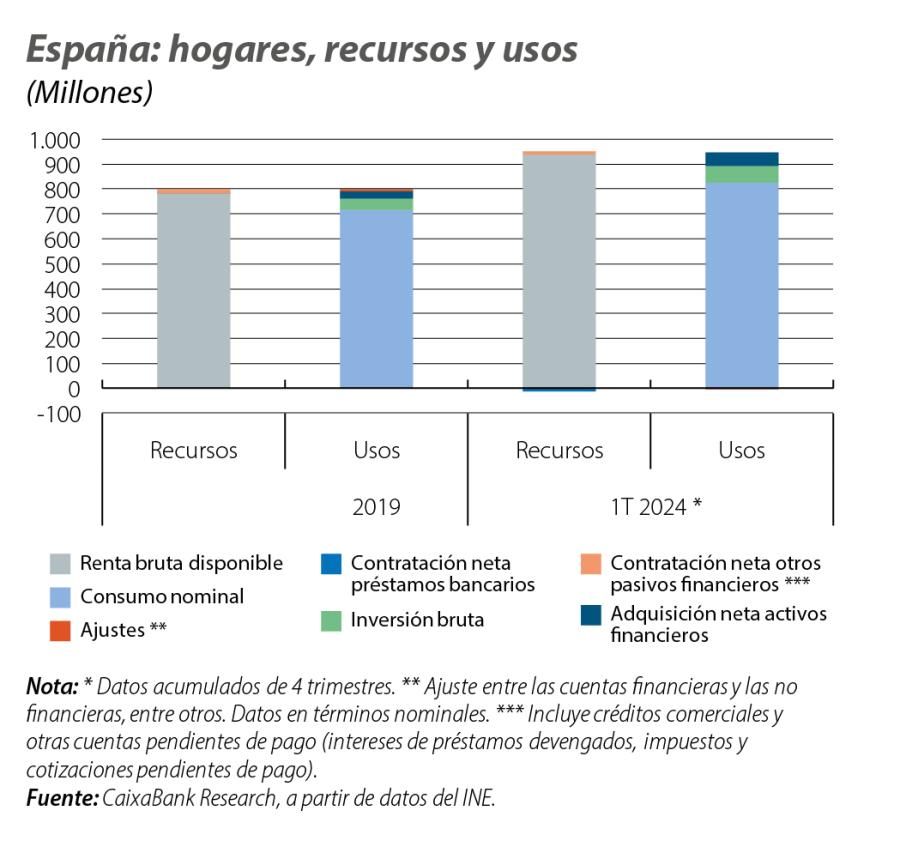 España: hogares, recursos y usos