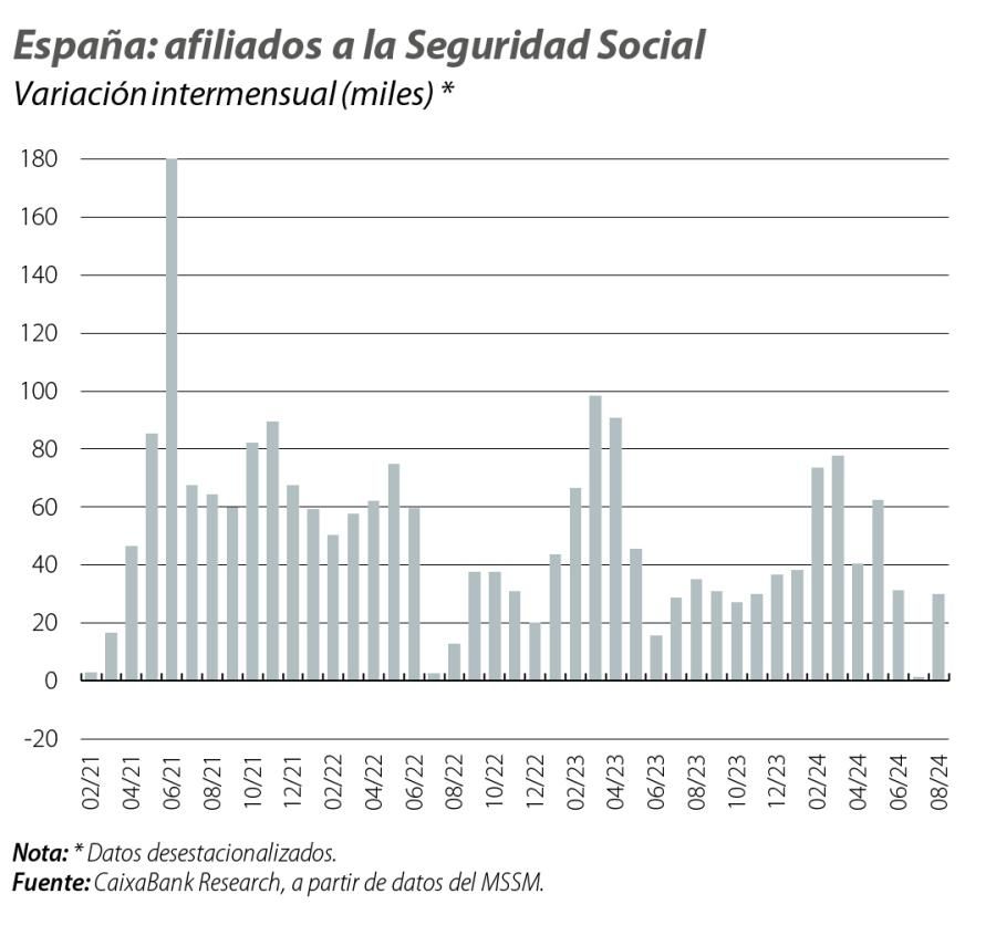 España: afiliados a la Seguridad Social