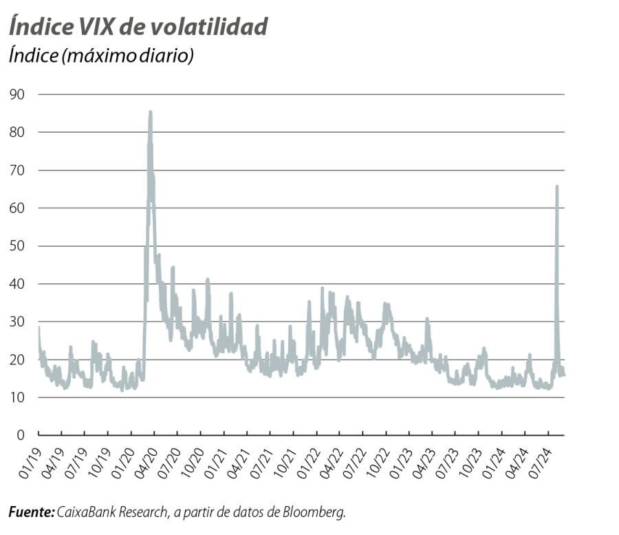 Índice VIX de volatilidad