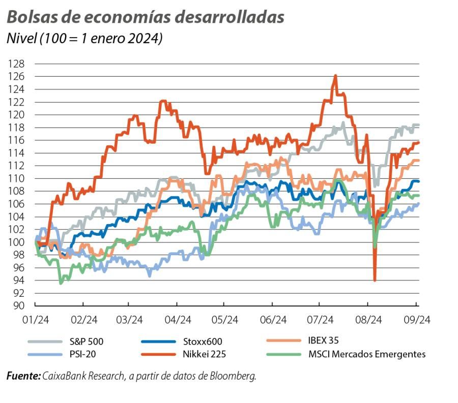 Bolsas de economías desarrolladas