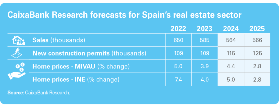 pag-12_is-immobiliario-2s-2024_ing