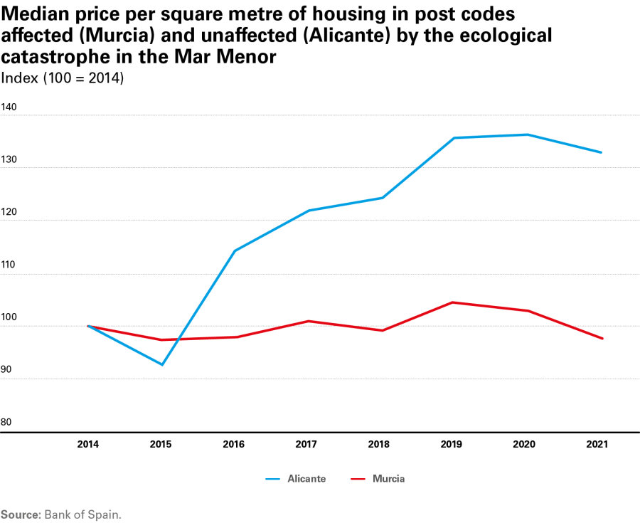 pag-31_is-immobiliario-2s-2024_ing