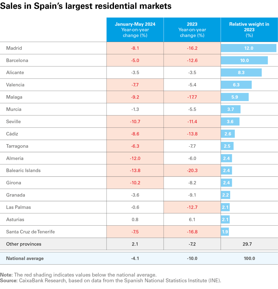 pag-6_is-immobiliario-2s-2024_ing