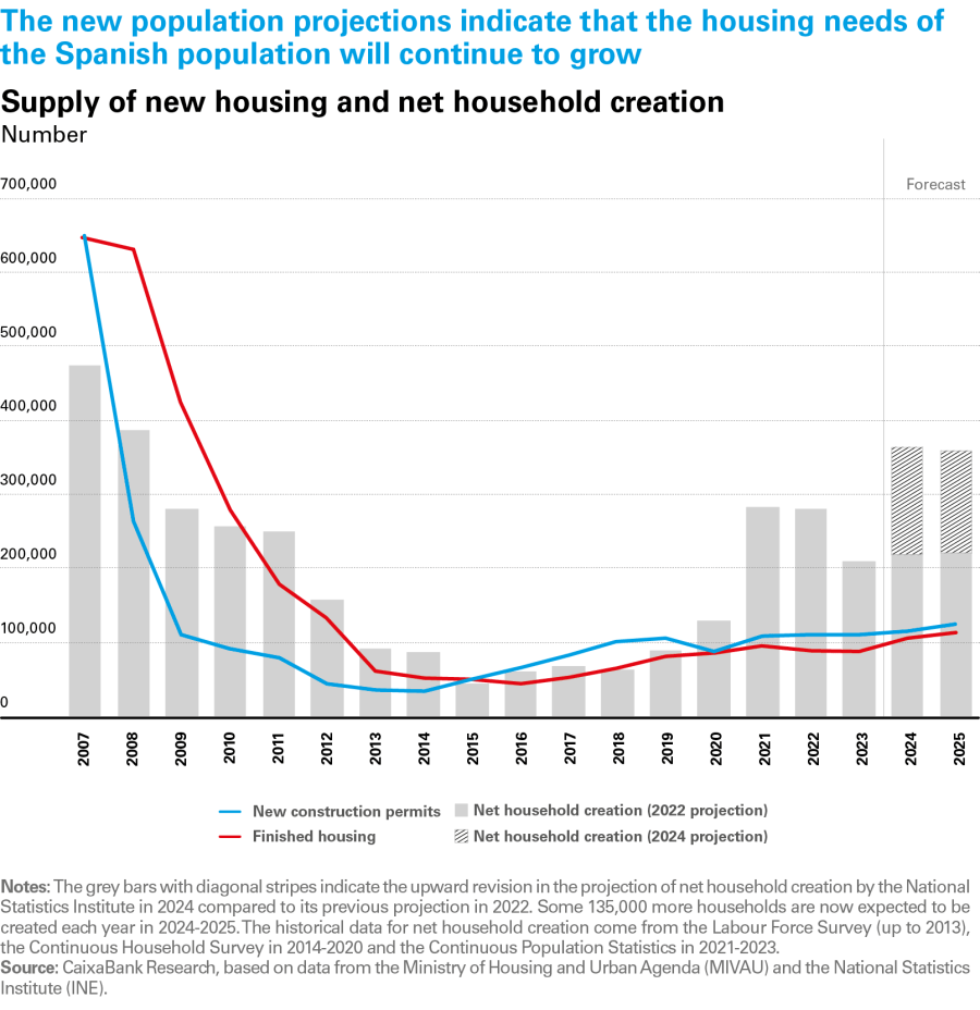 pag-8_is-immobiliario-2s-2024_ing
