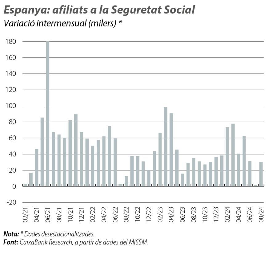 Espanya: afiliats a la Seguretat Social