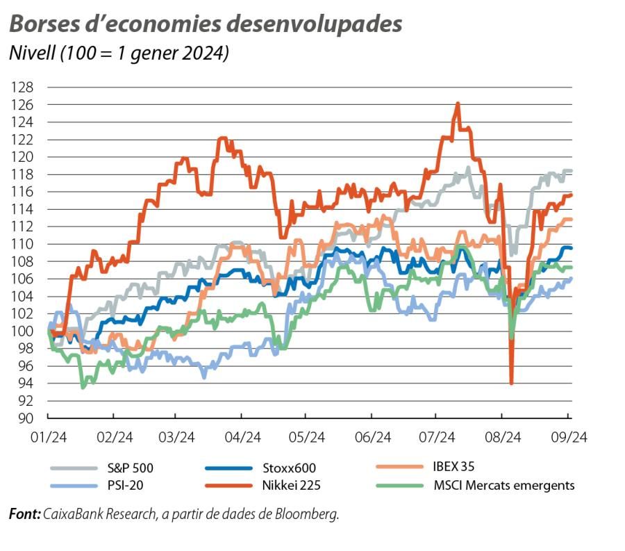 Borses d’economies desenvolupades