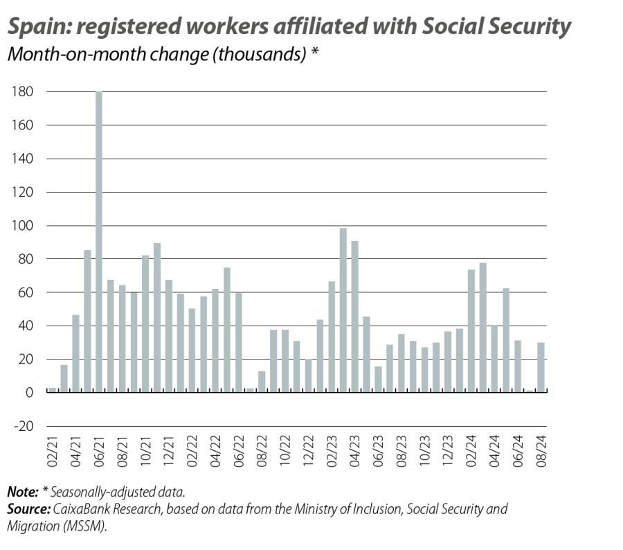 Spain: registered workers affiliated with Social Security