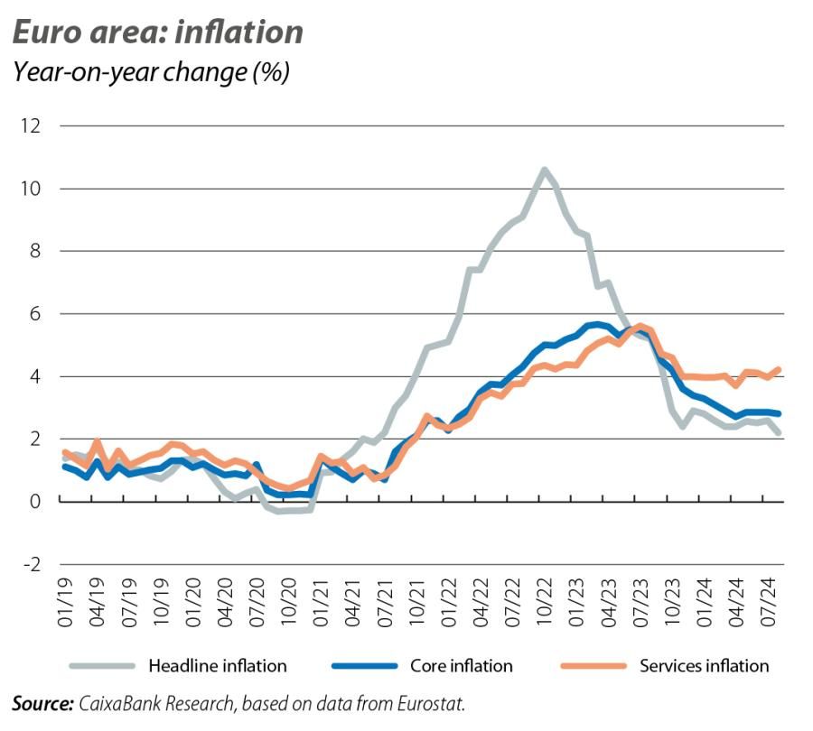 Euro area: inflation