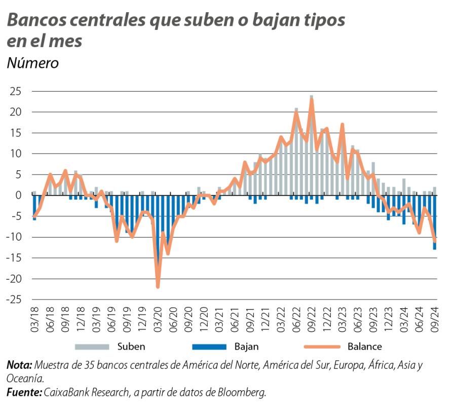 Bancos centrales que suben o bajan tipos en el mes