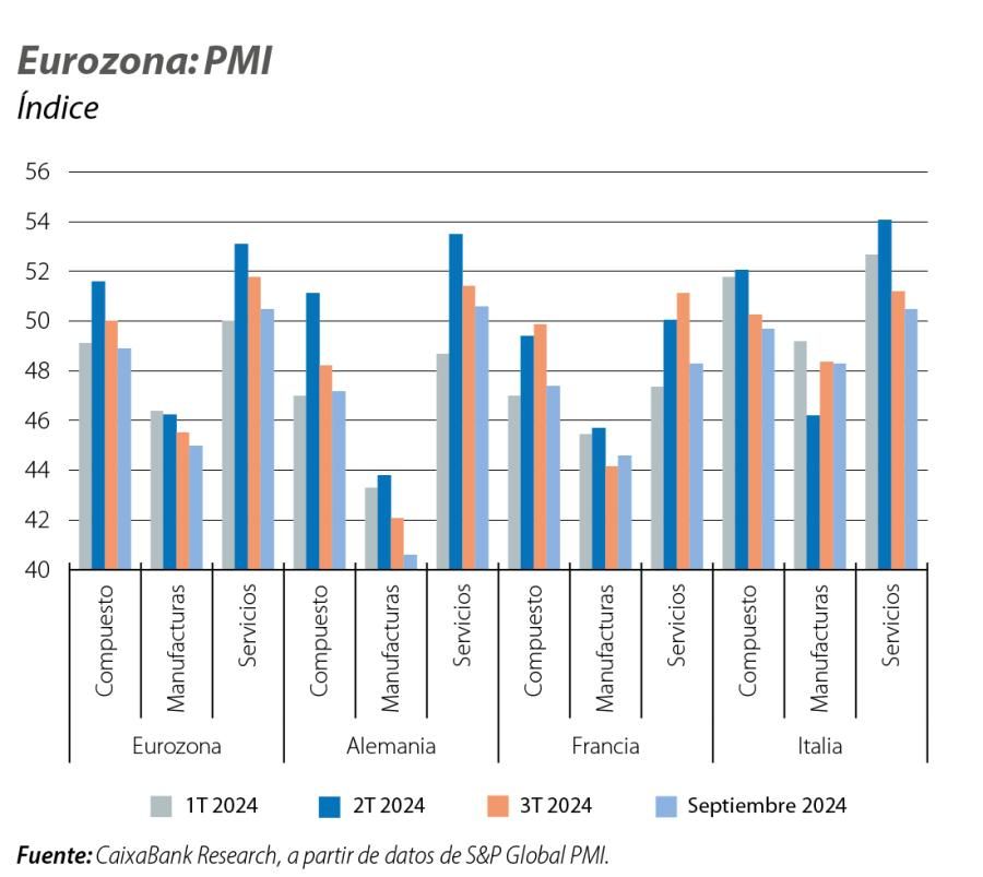 Eurozona: PMI