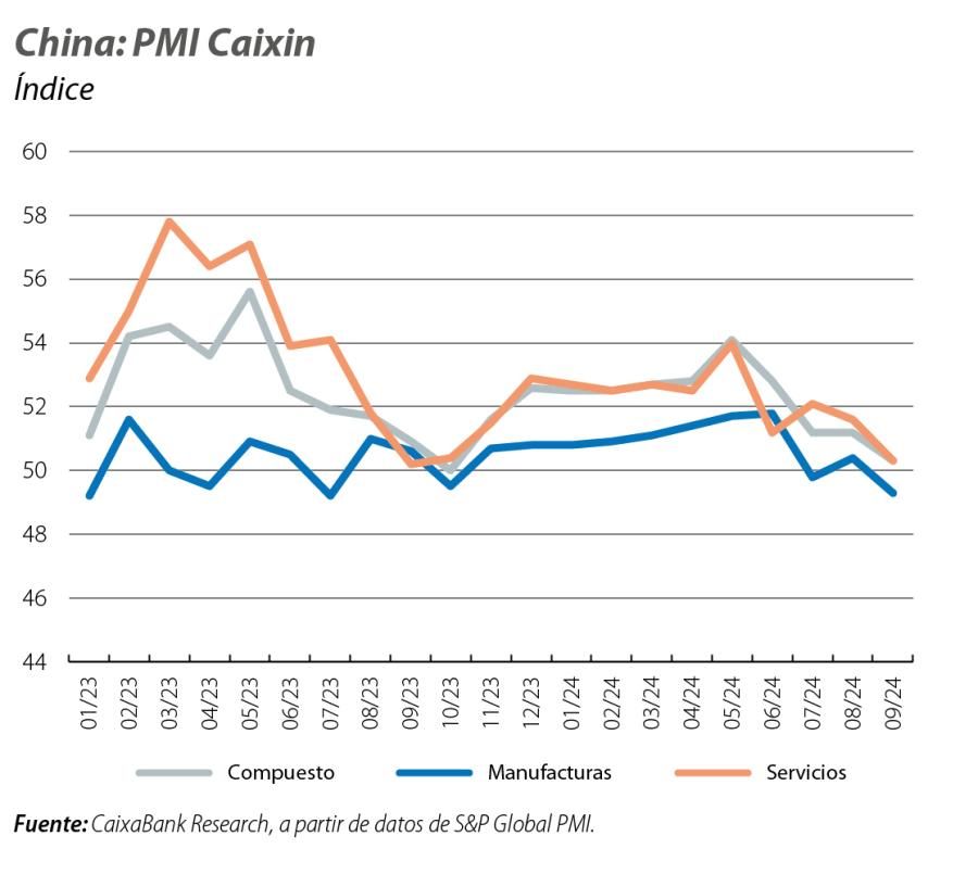 China: PMI Caixin
