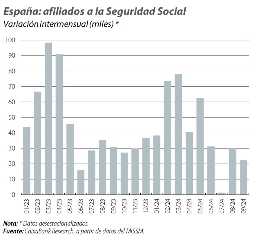 España: afiliados a la Seguridad Social