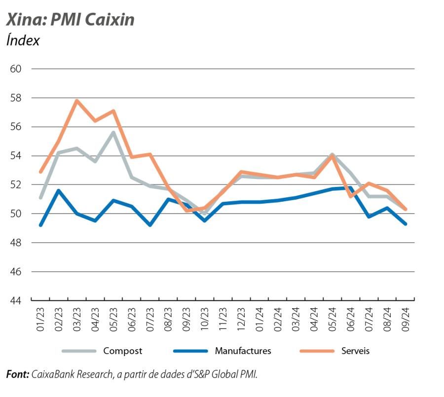 Xina: PMI Caixin