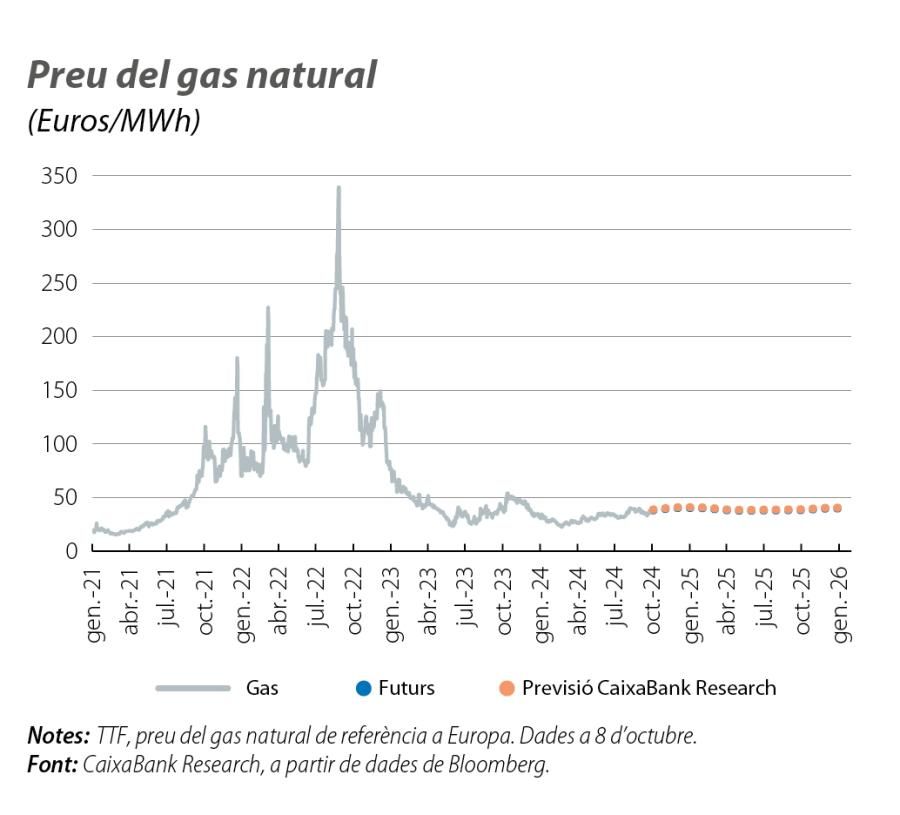 Preu del gas natural