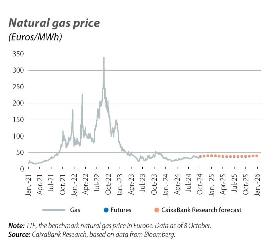 Natural gas price