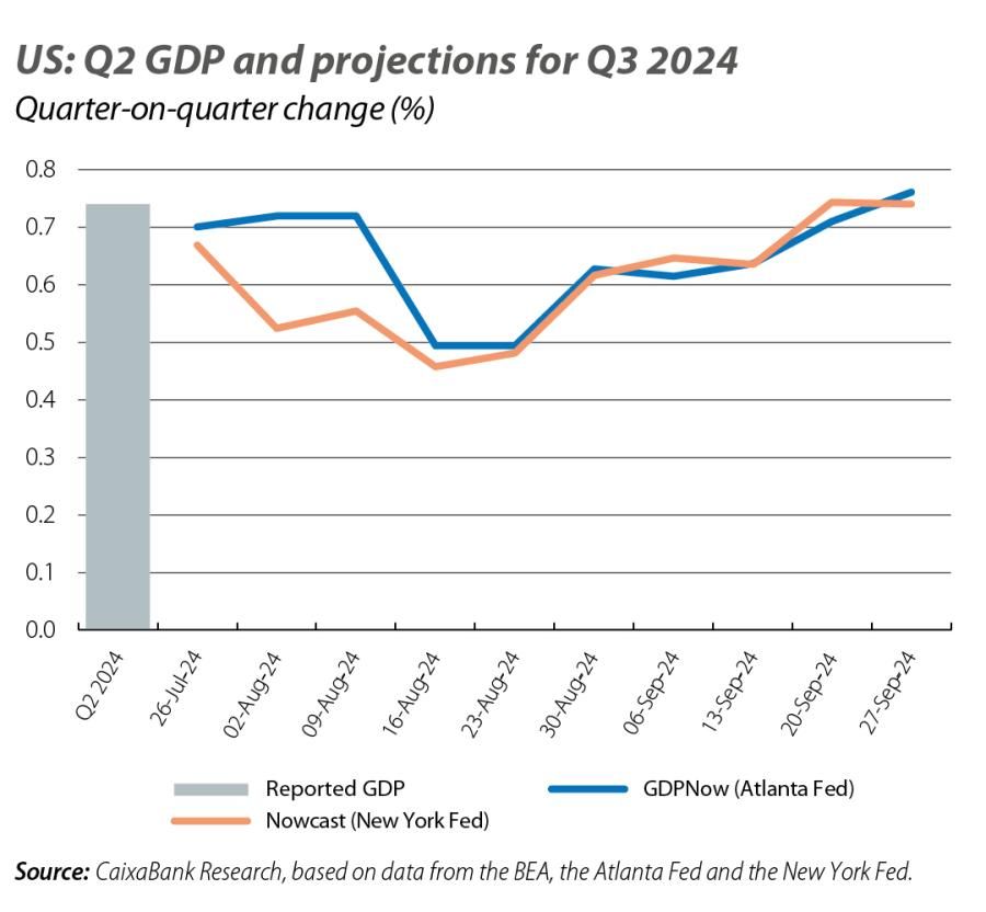 US: Q2 GDP and projections for Q3 2024