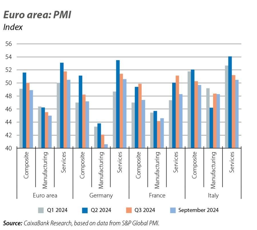 Euro area: PMI