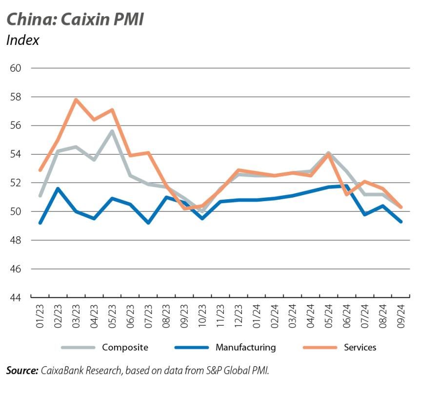 China: Caixin PMI