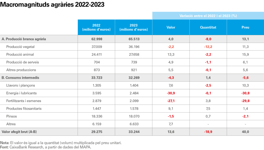 pag-4_is-agro-2024_cat