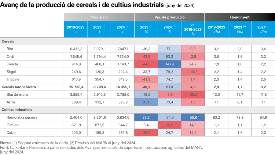 pag-9_is-agro-2024_cat