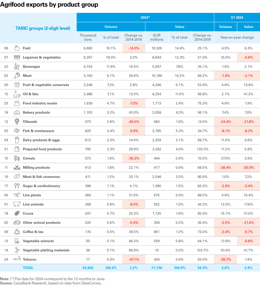 pag-17_is-agro-2024_ing